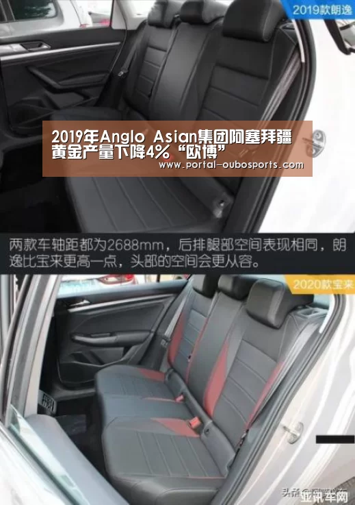 2019年Anglo Asian集团阿塞拜疆黄金产量下降4%“欧博”(图2) 欧博