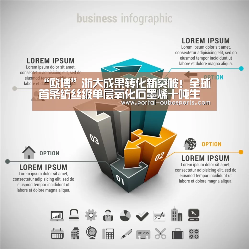 “欧博”浙大成果转化新突破!全球首条纺丝级单层氧化石墨烯十吨生产线试车成功(图1) 欧博官网